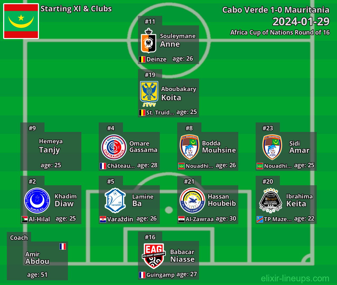 Mauritania Starting XI 2024-01-29