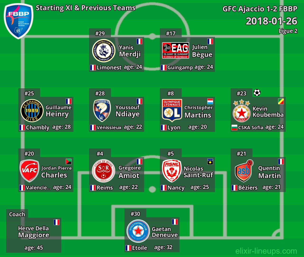 FBBP Starting XI & Previous Teams 2018-01-26