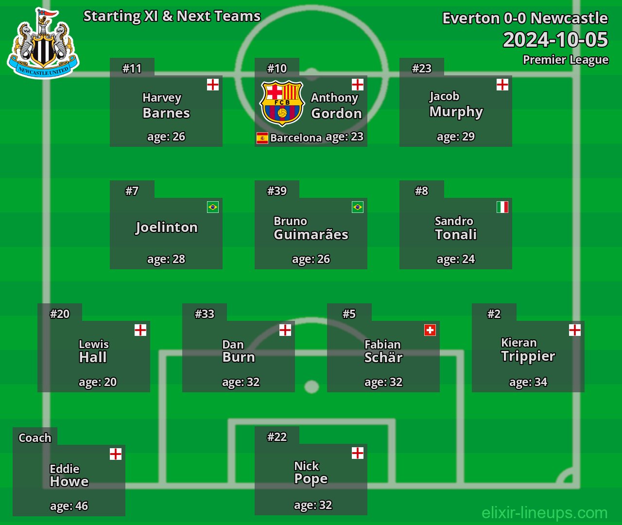 Newcastle Starting XI & Next Teams 2024-10-05
