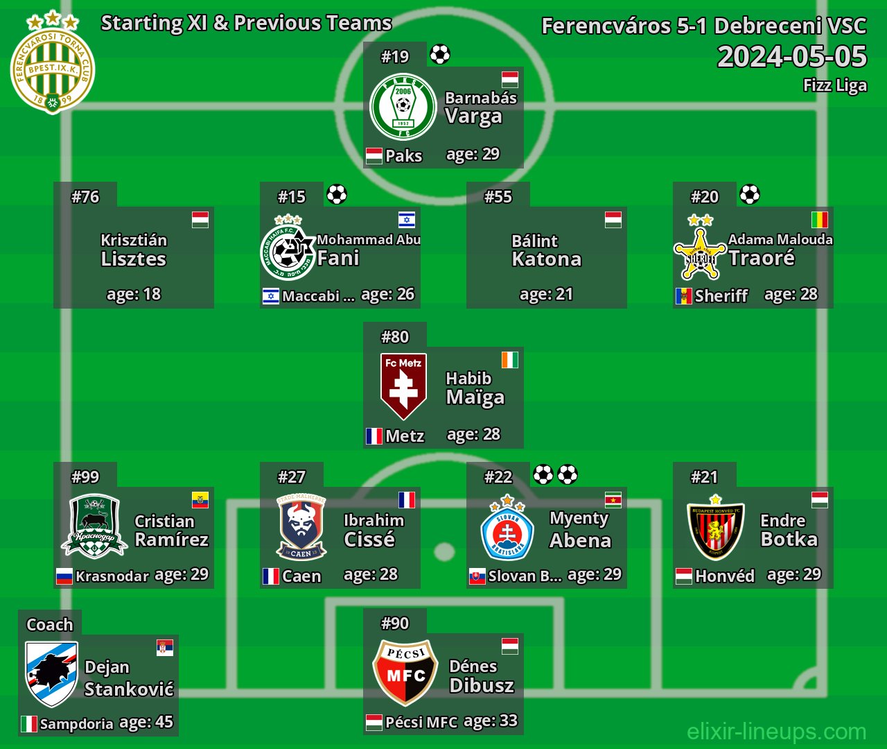 Ferencváros Starting XI & Previous Teams 2024-05-05