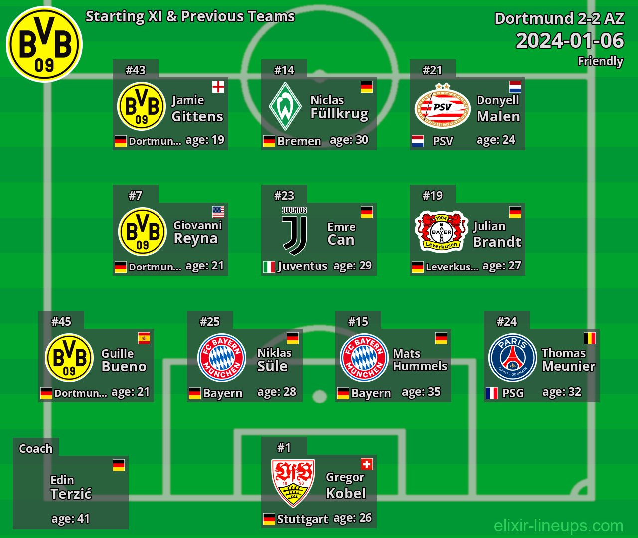 Dortmund Starting XI & Previous Teams 2024-01-06