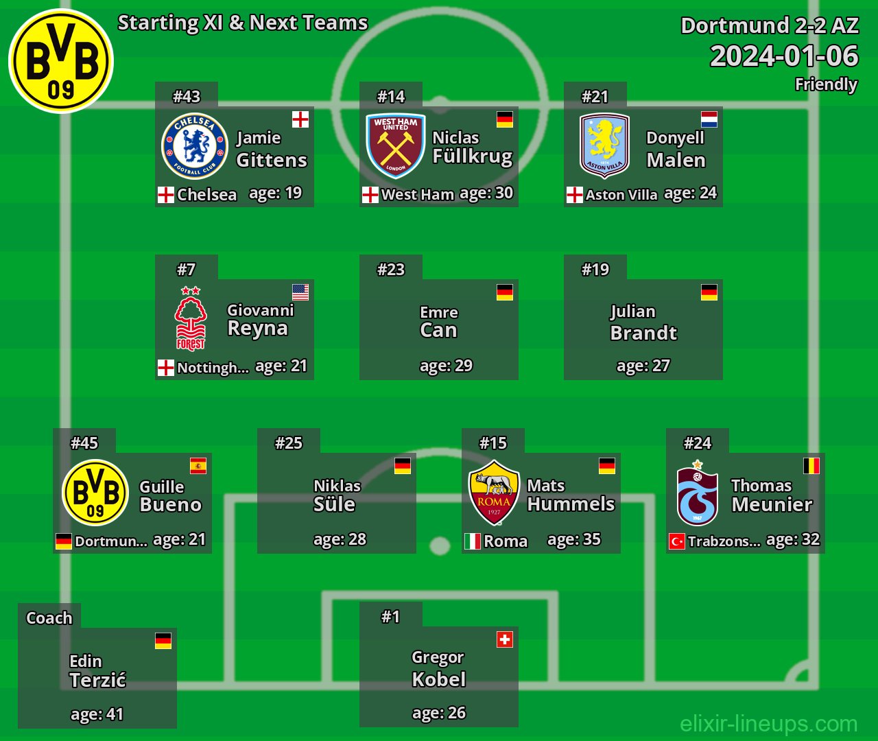 Dortmund Starting XI & Next Teams 2024-01-06