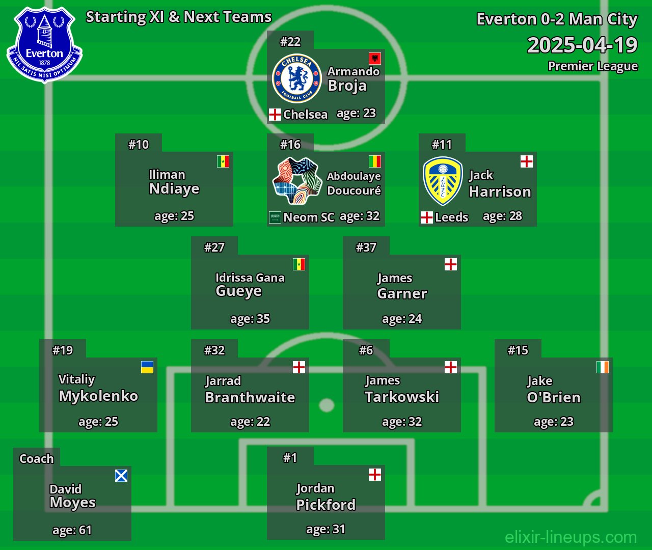 Everton Starting XI & Next Teams 2025-04-19