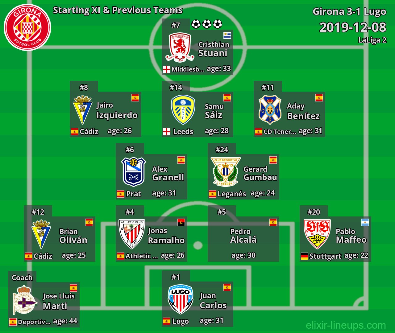 Girona Starting XI & Previous Teams 2019-12-08