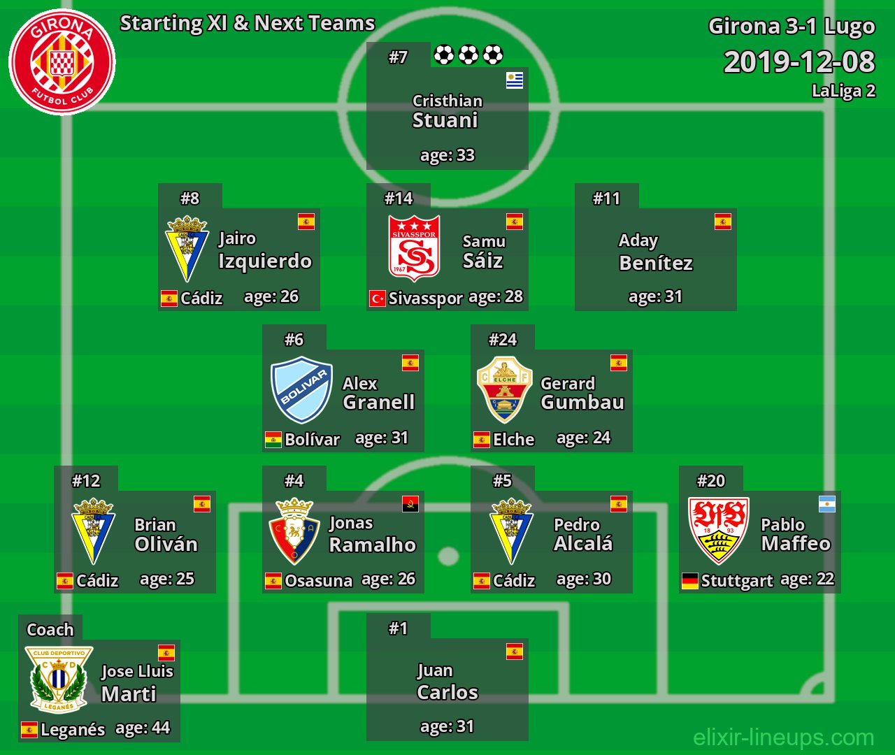 Girona Starting XI & Next Teams 2019-12-08