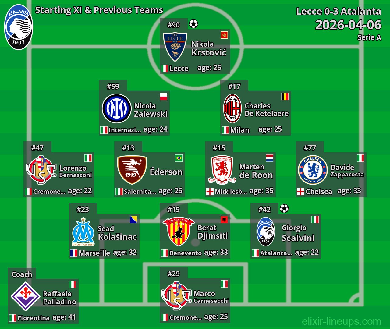 Atalanta Starting XI & Previous Teams 2026-04-06