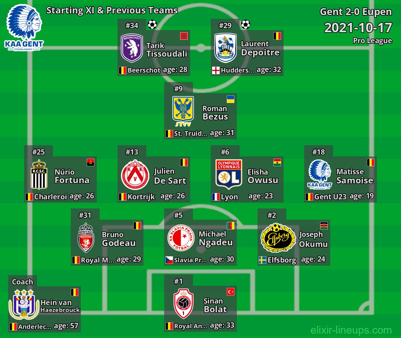Gent Starting XI & Previous Teams 2021-10-17