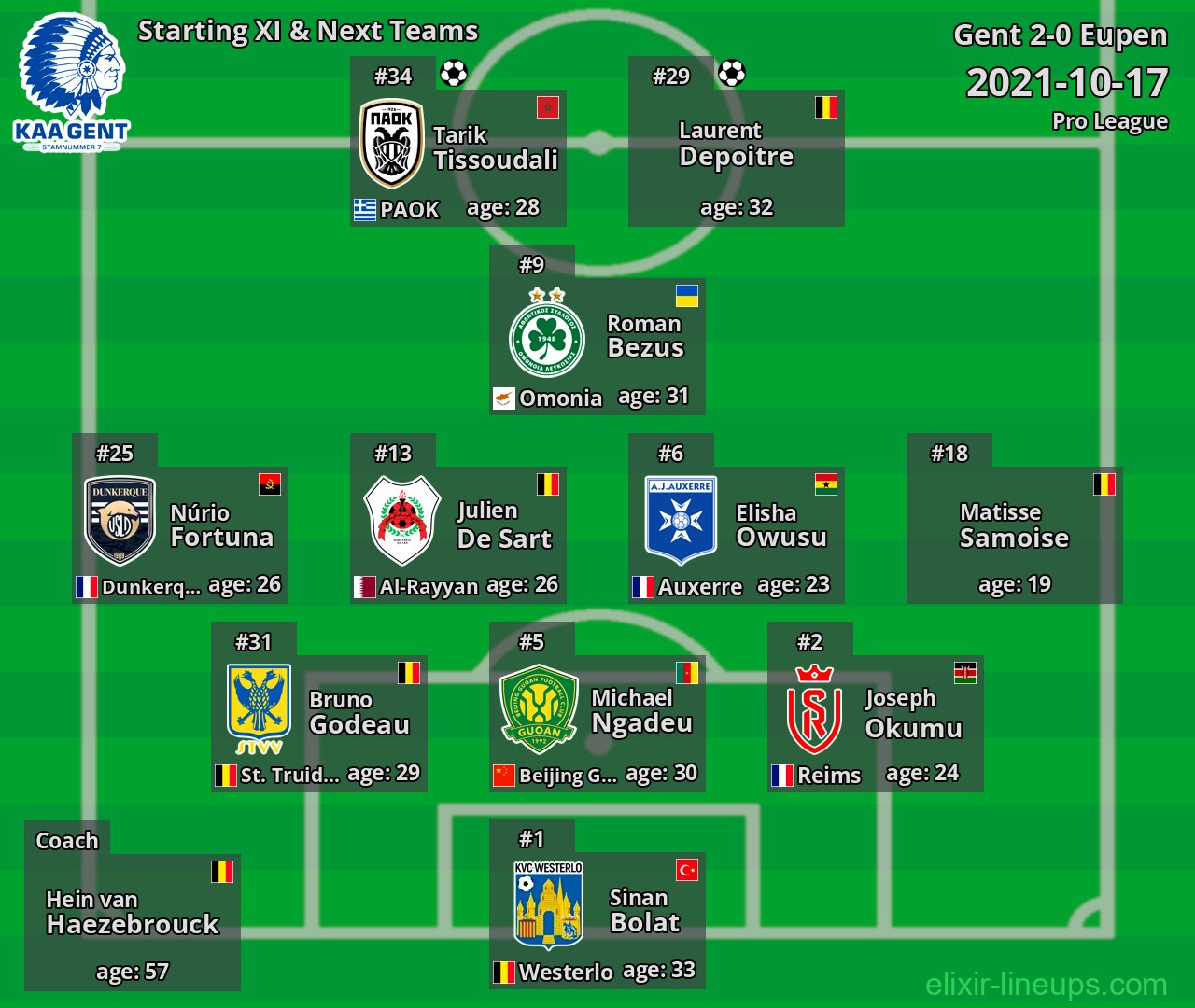 Gent Starting XI & Next Teams 2021-10-17