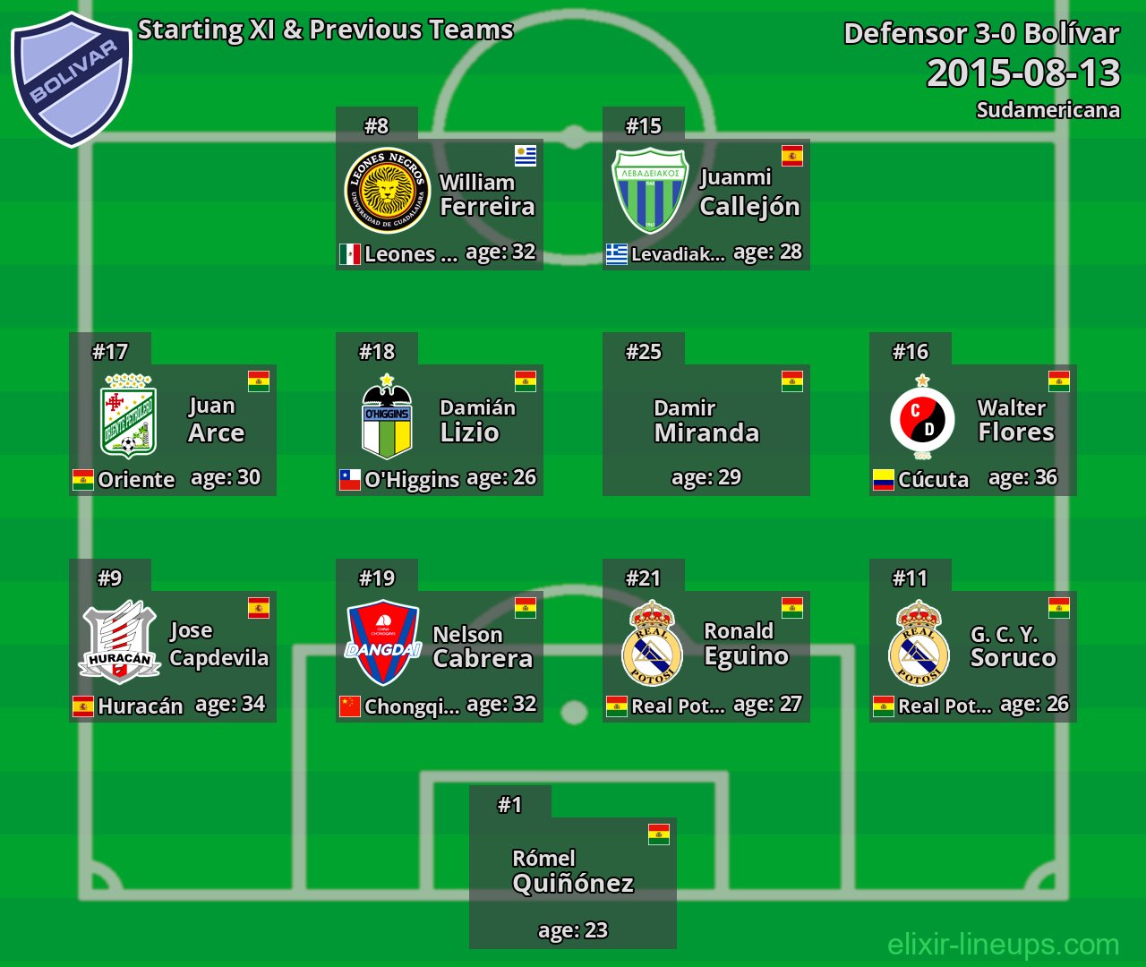 Bolívar Starting XI & Previous Teams 2015-08-13