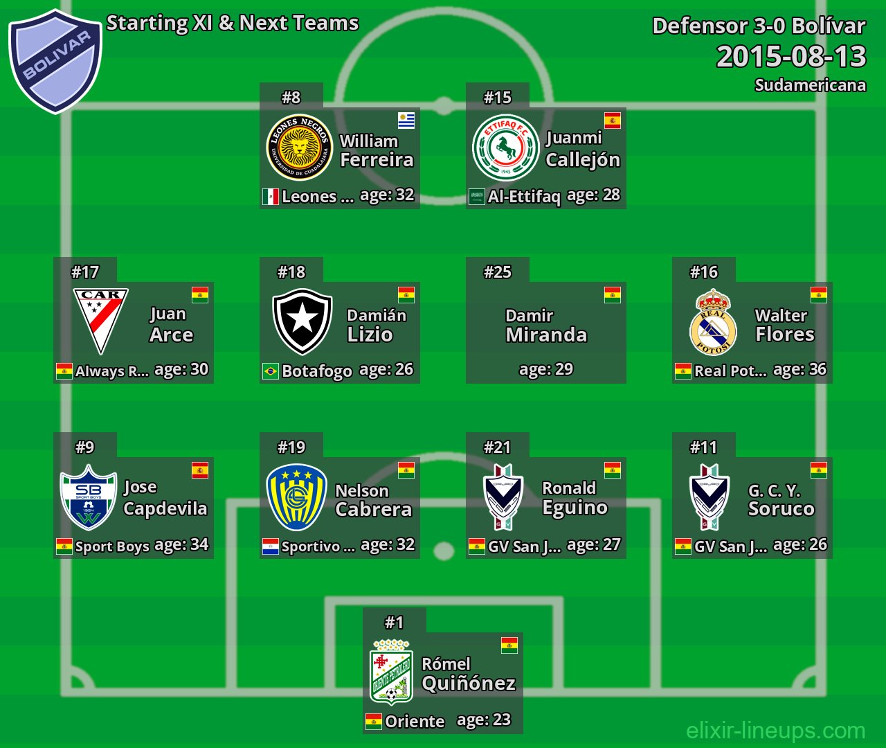 Bolívar Starting XI & Next Teams 2015-08-13