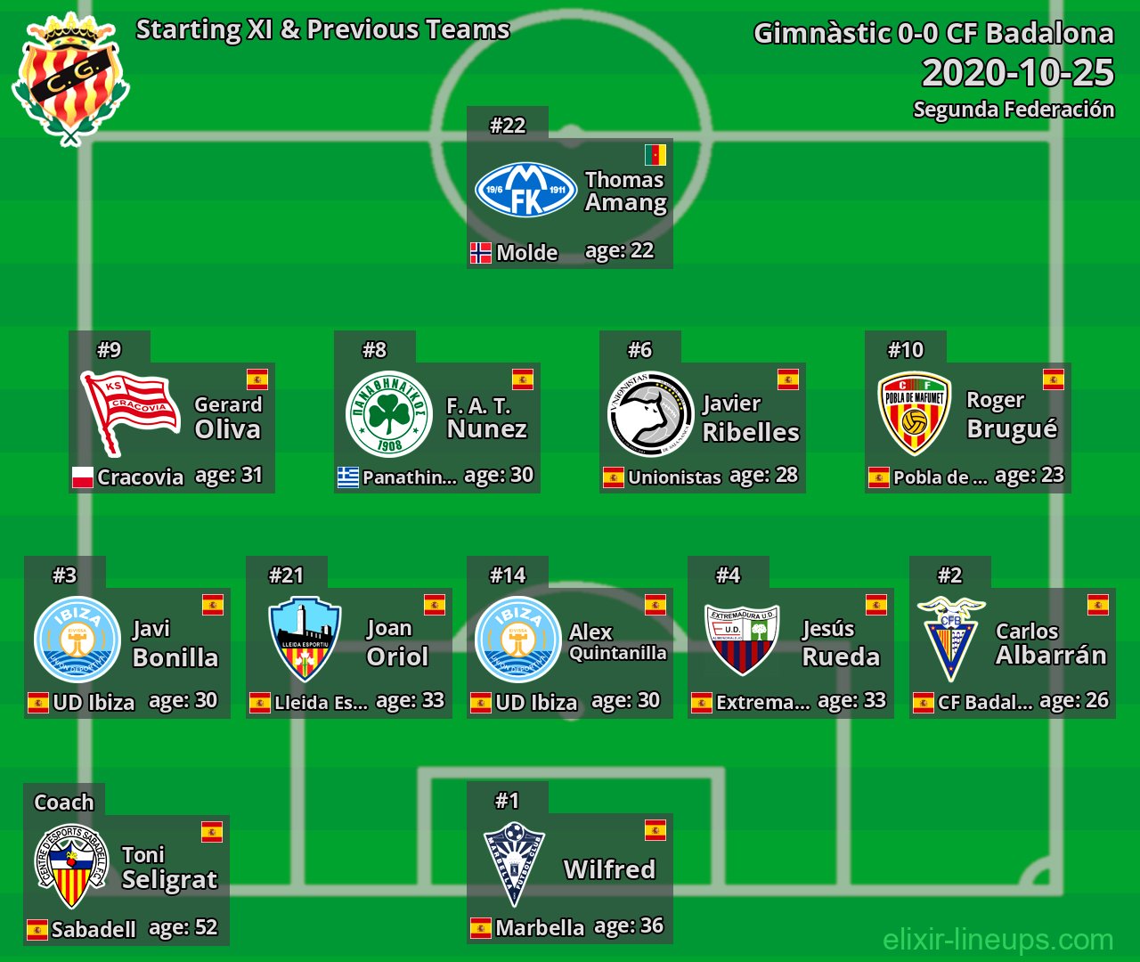 Gimnàstic Starting XI & Previous Teams 2020-10-25