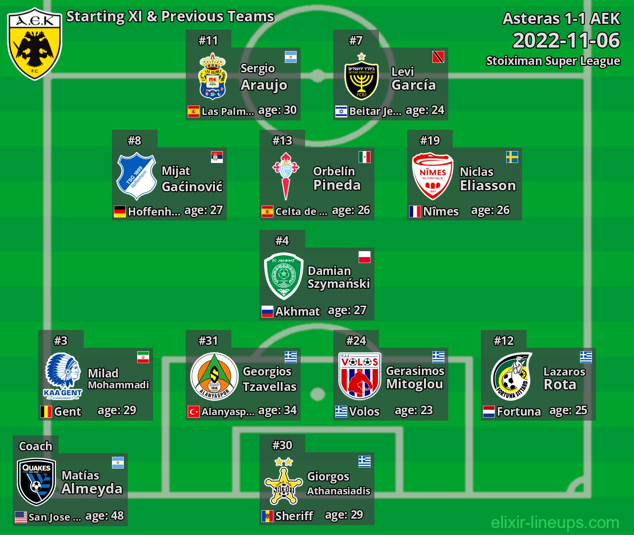 AEK Starting XI & Previous Teams 2022-11-06