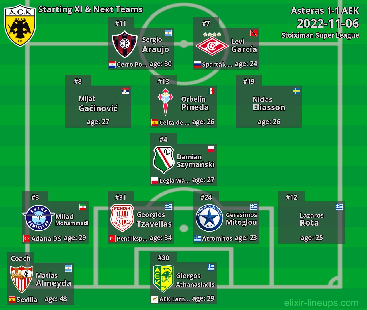 AEK Starting XI & Next Teams 2022-11-06