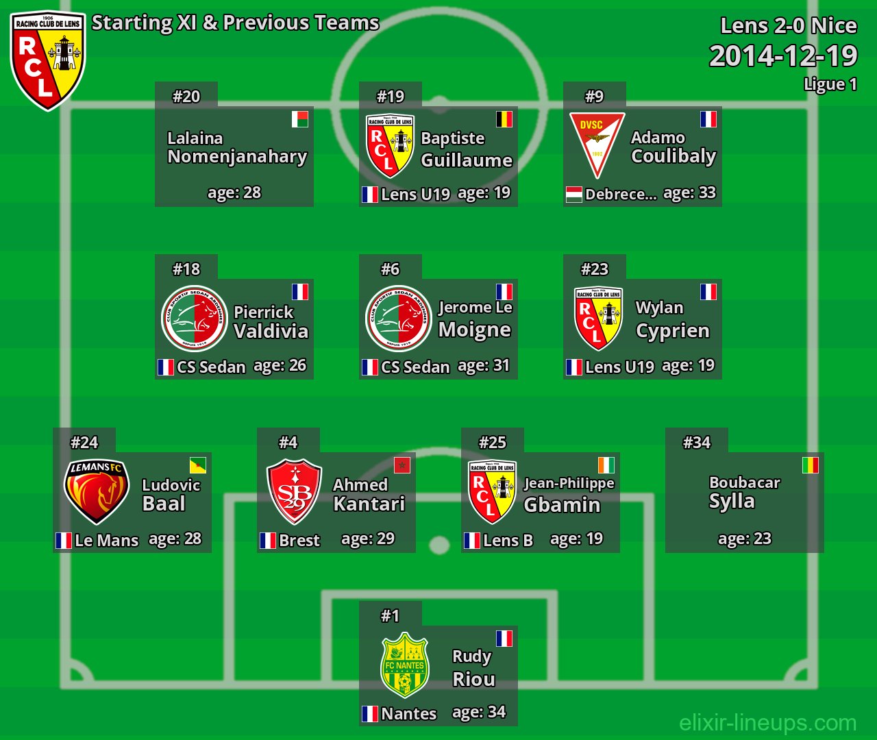 Lens Starting XI & Previous Teams 2014-12-19