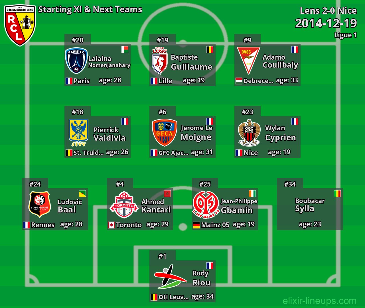 Lens Starting XI & Next Teams 2014-12-19