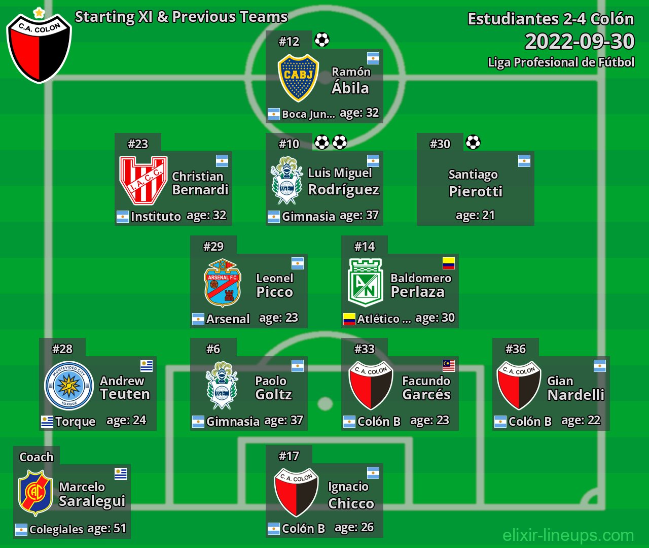 Colón Starting XI & Previous Teams 2022-09-30