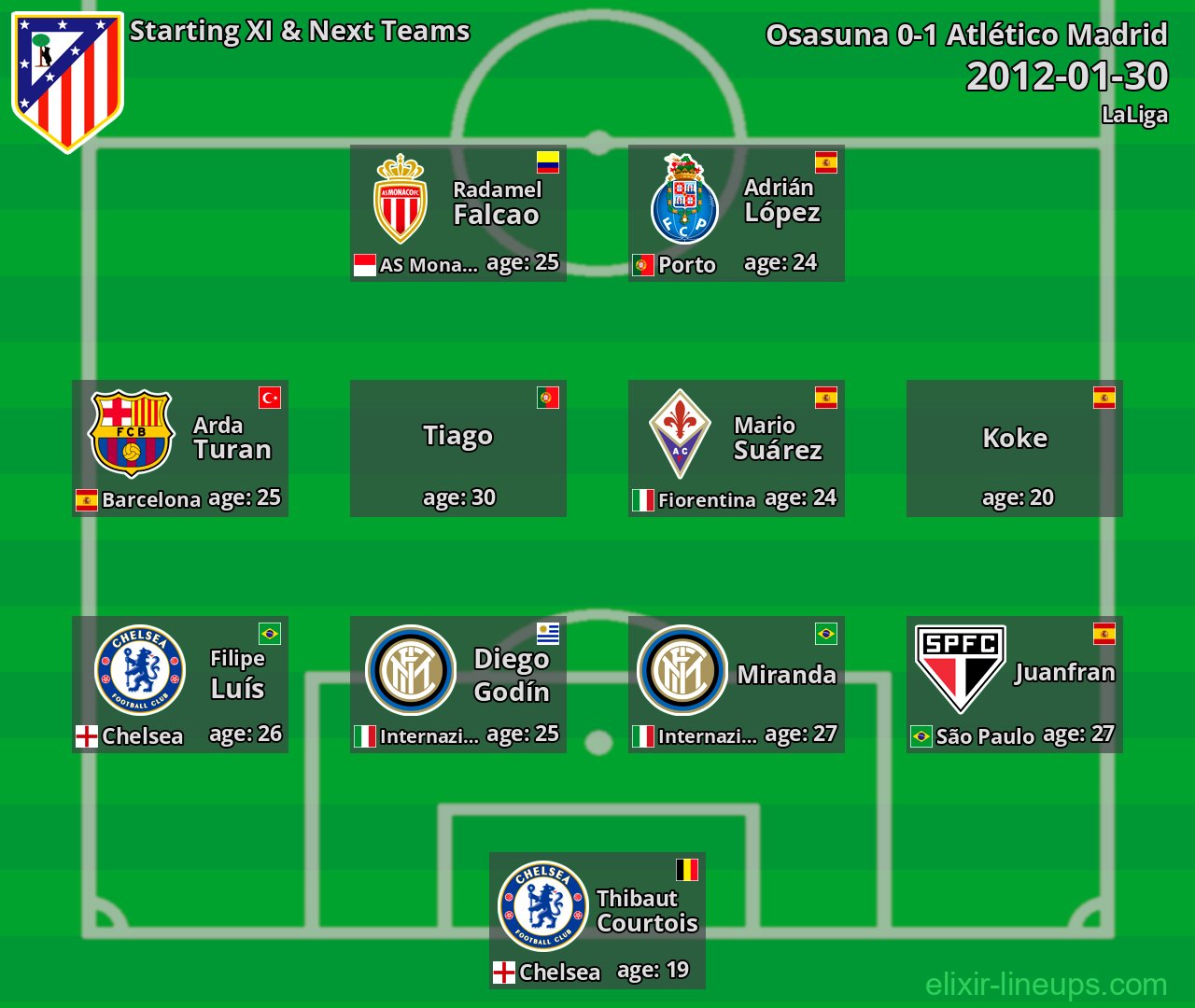 Atlético Madrid Starting XI & Next Teams 2012-01-30