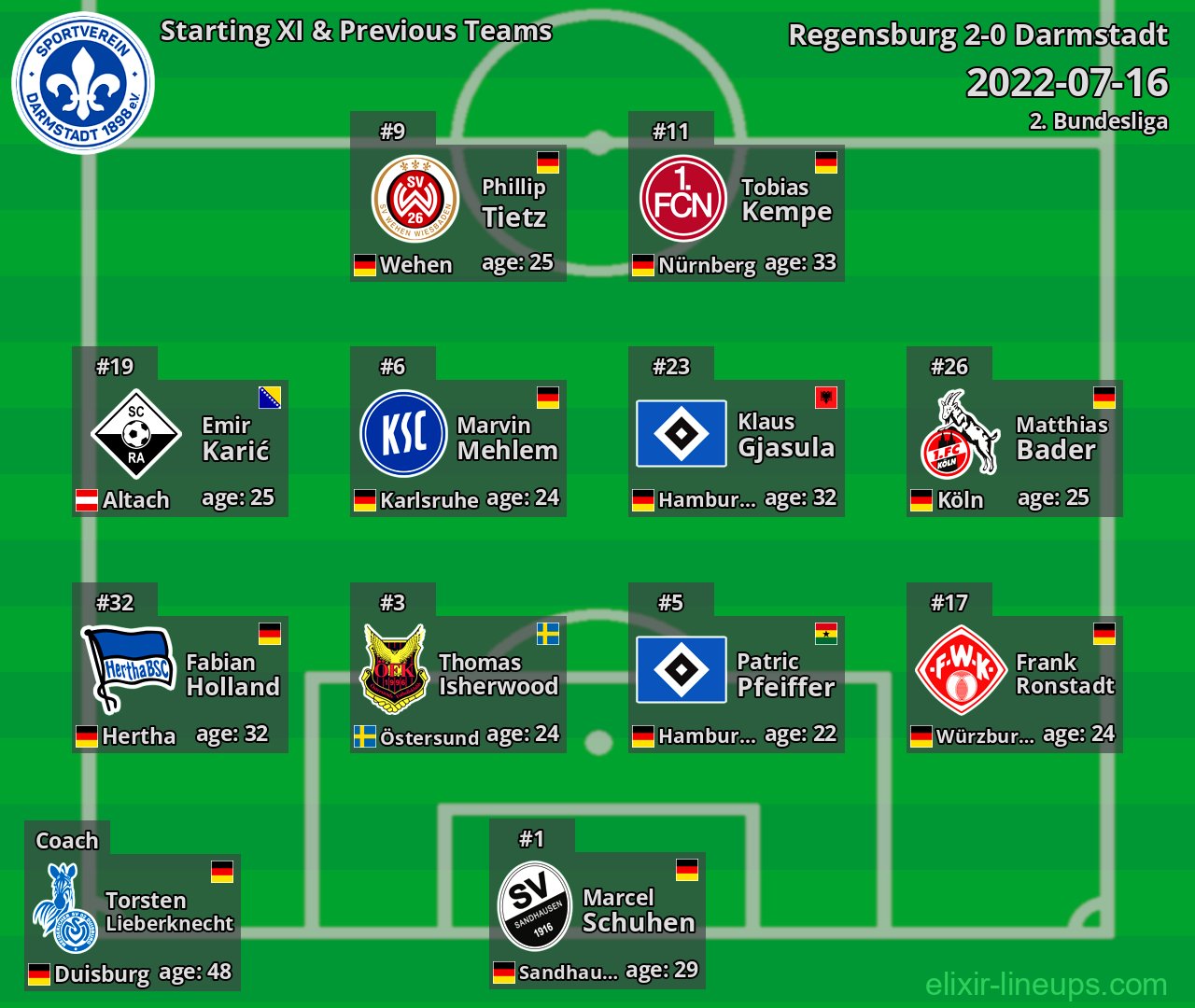 Darmstadt Starting XI & Previous Teams 2022-07-16