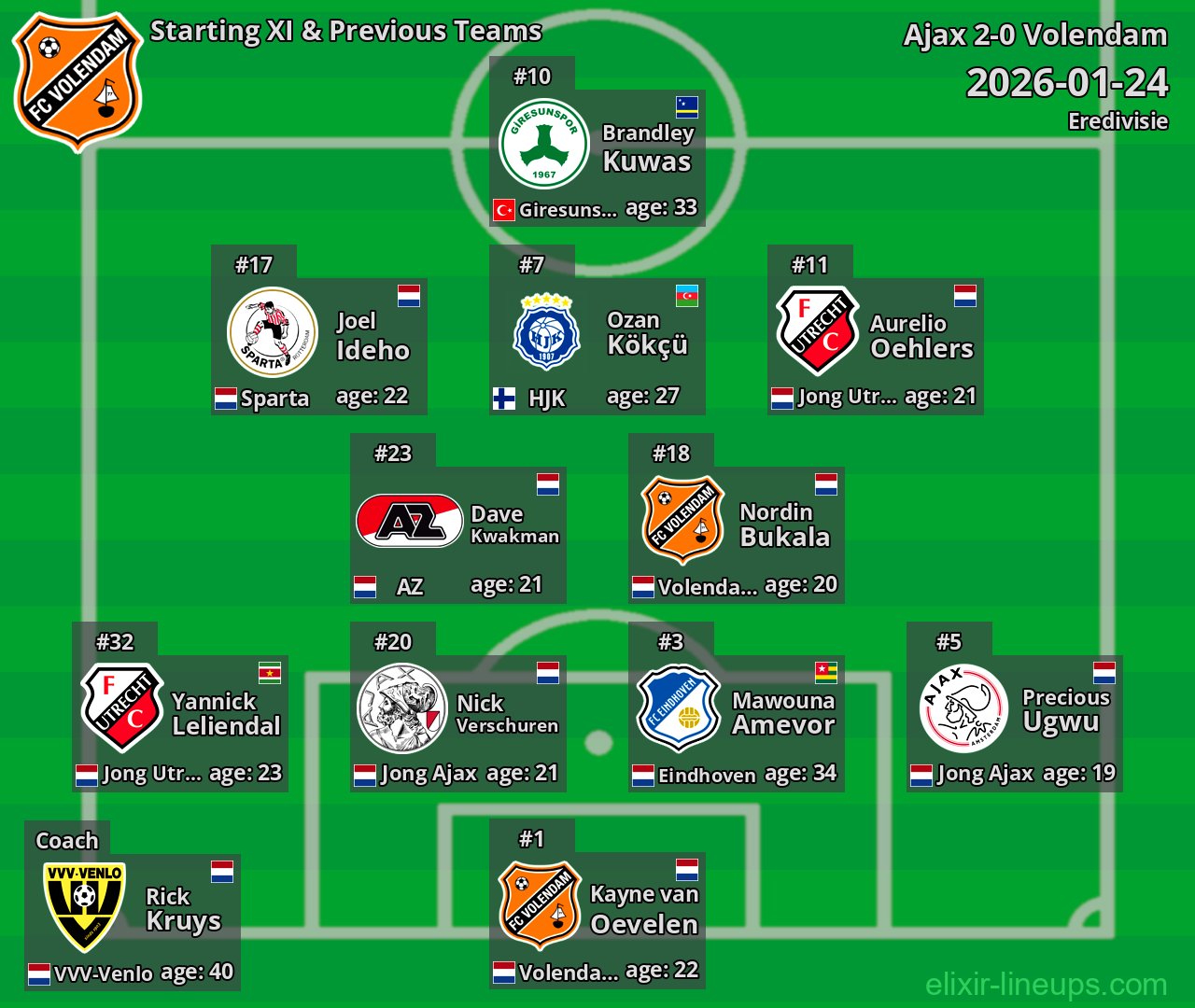 Volendam Starting XI & Previous Teams 2026-01-24