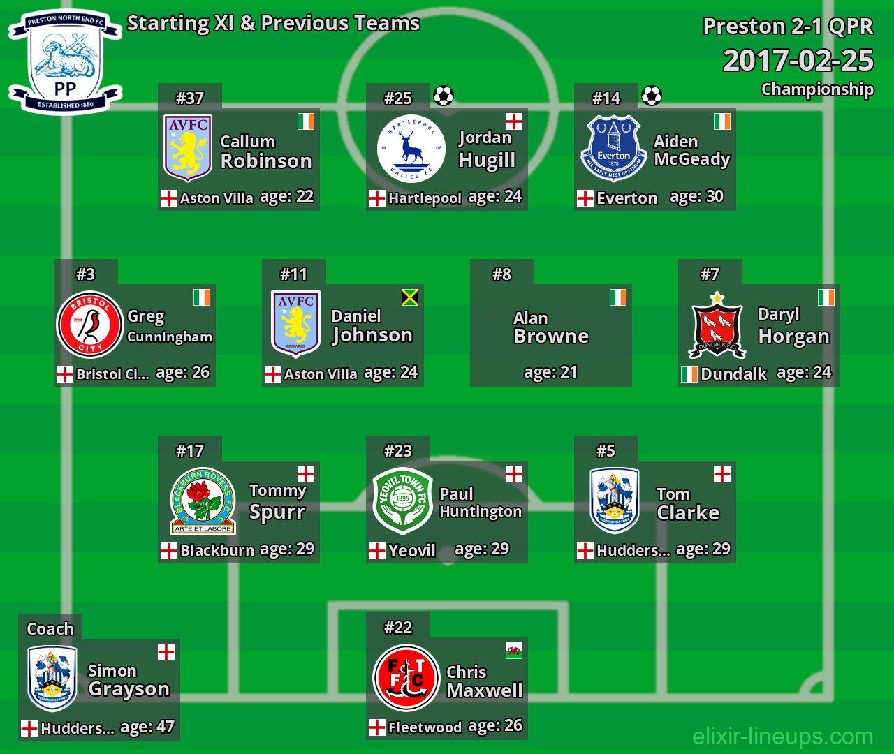 Preston Starting XI & Previous Teams 2017-02-25