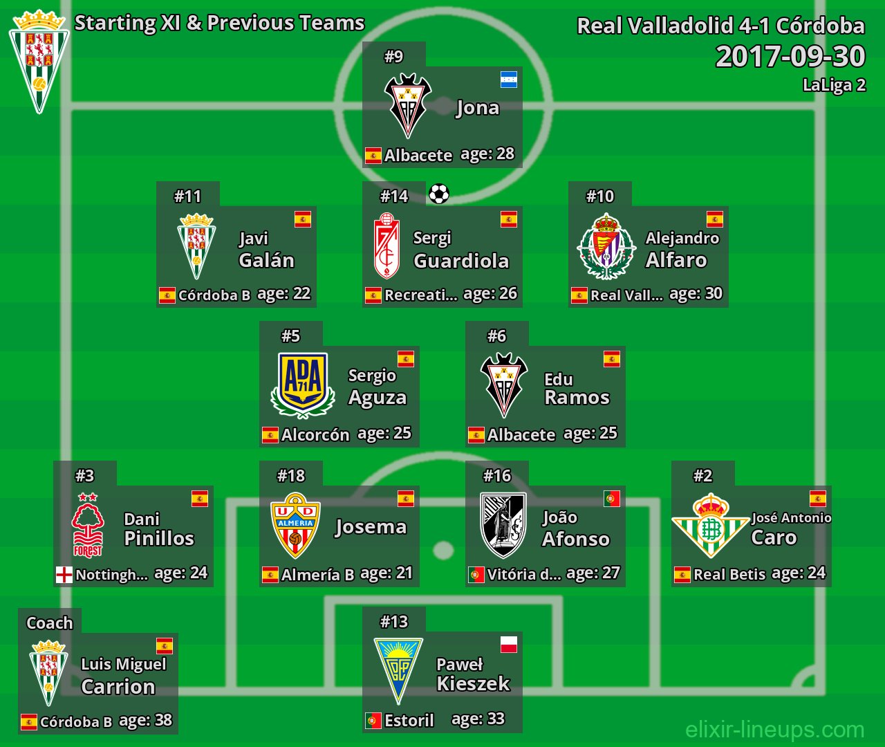 Córdoba Starting XI & Previous Teams 2017-09-30