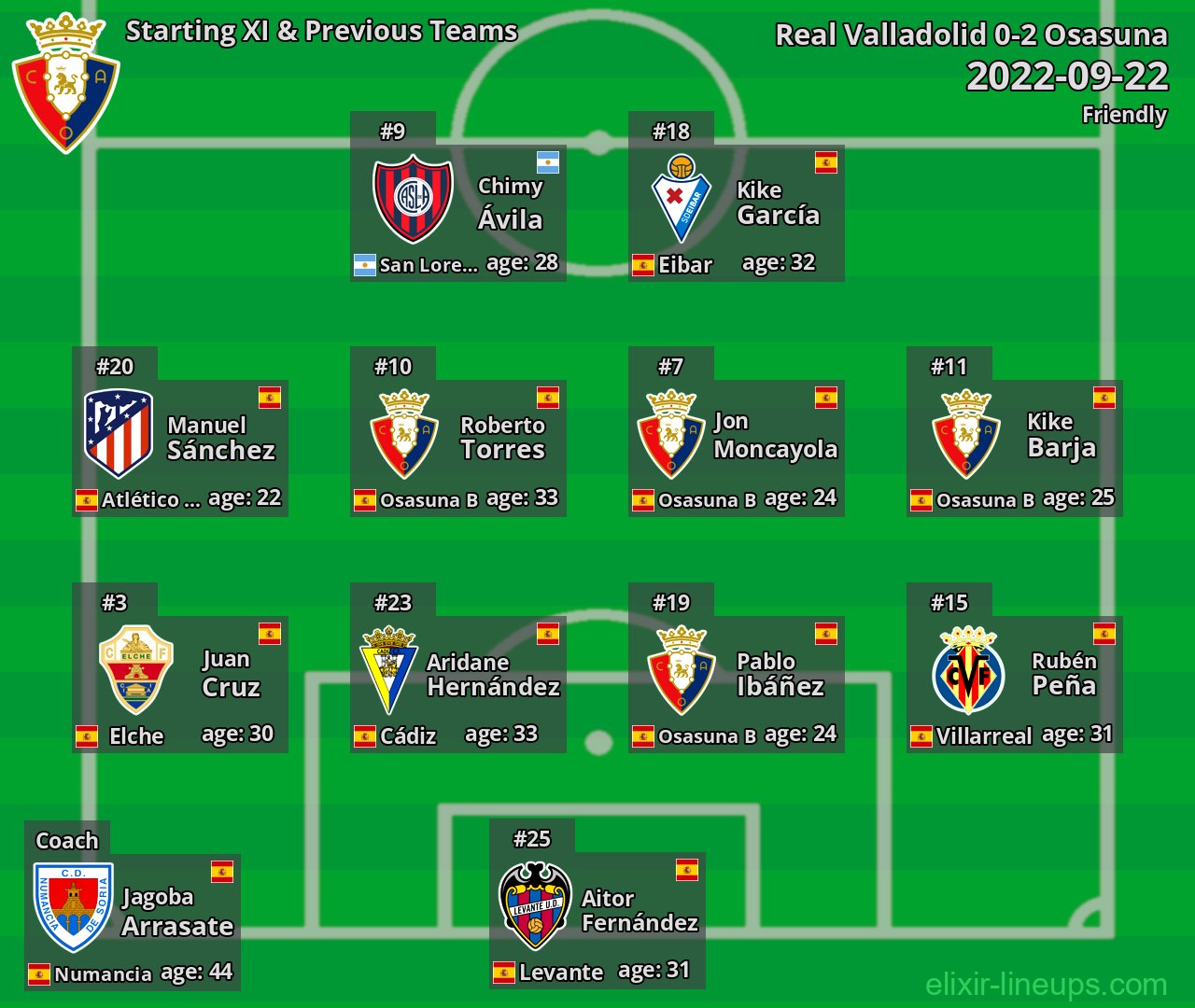 Osasuna Starting XI & Previous Teams 2022-09-22