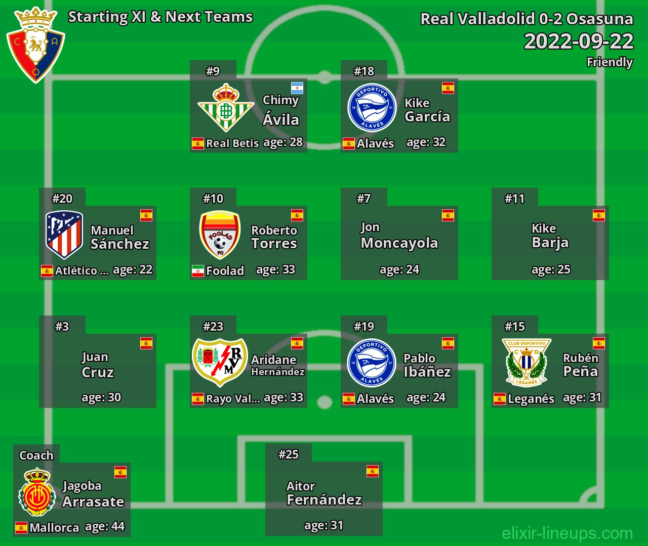Osasuna Starting XI & Next Teams 2022-09-22