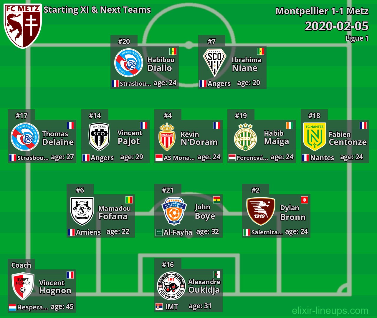 Metz Starting XI & Next Teams 2020-02-05