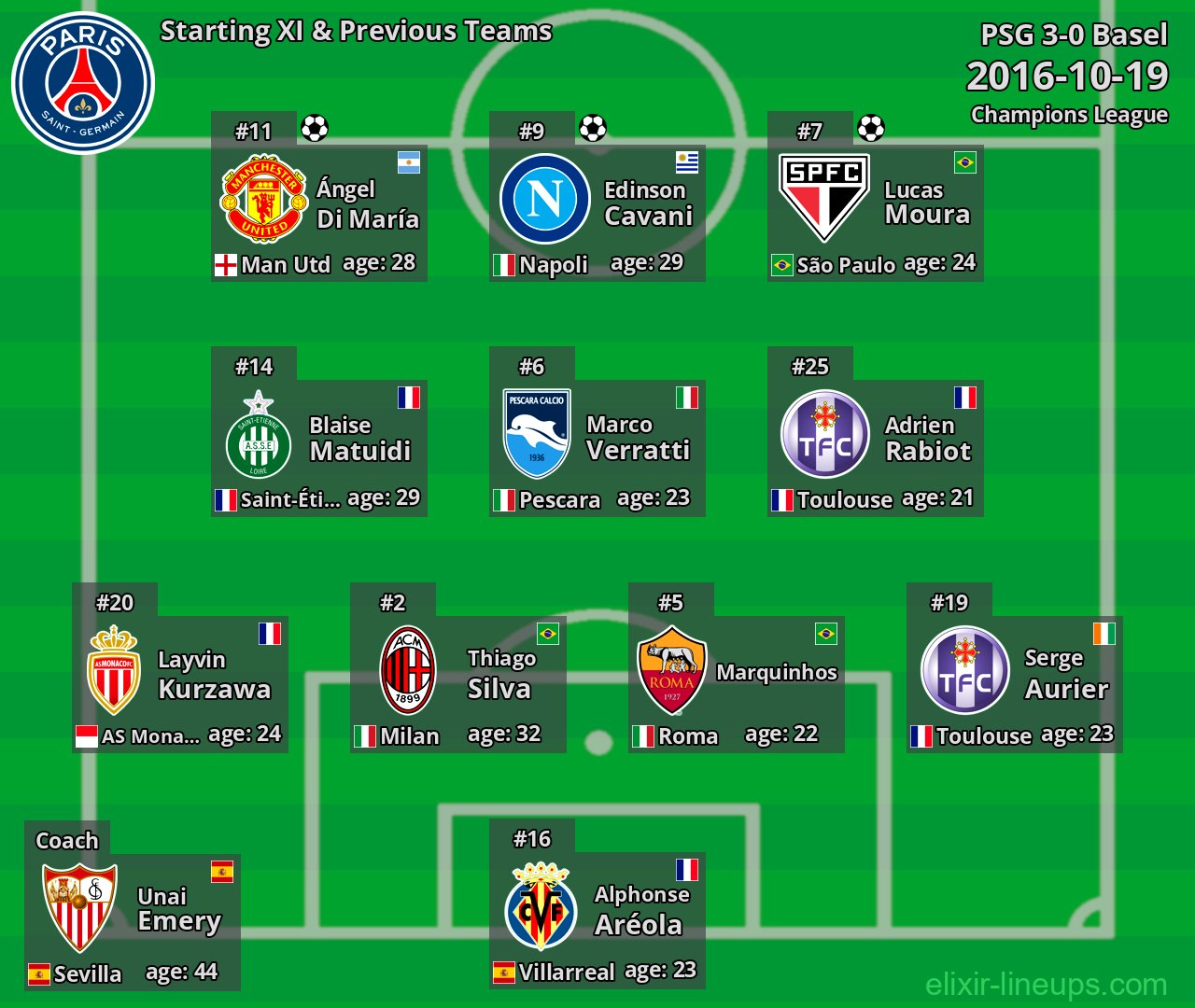 PSG Starting XI & Previous Teams 2016-10-19