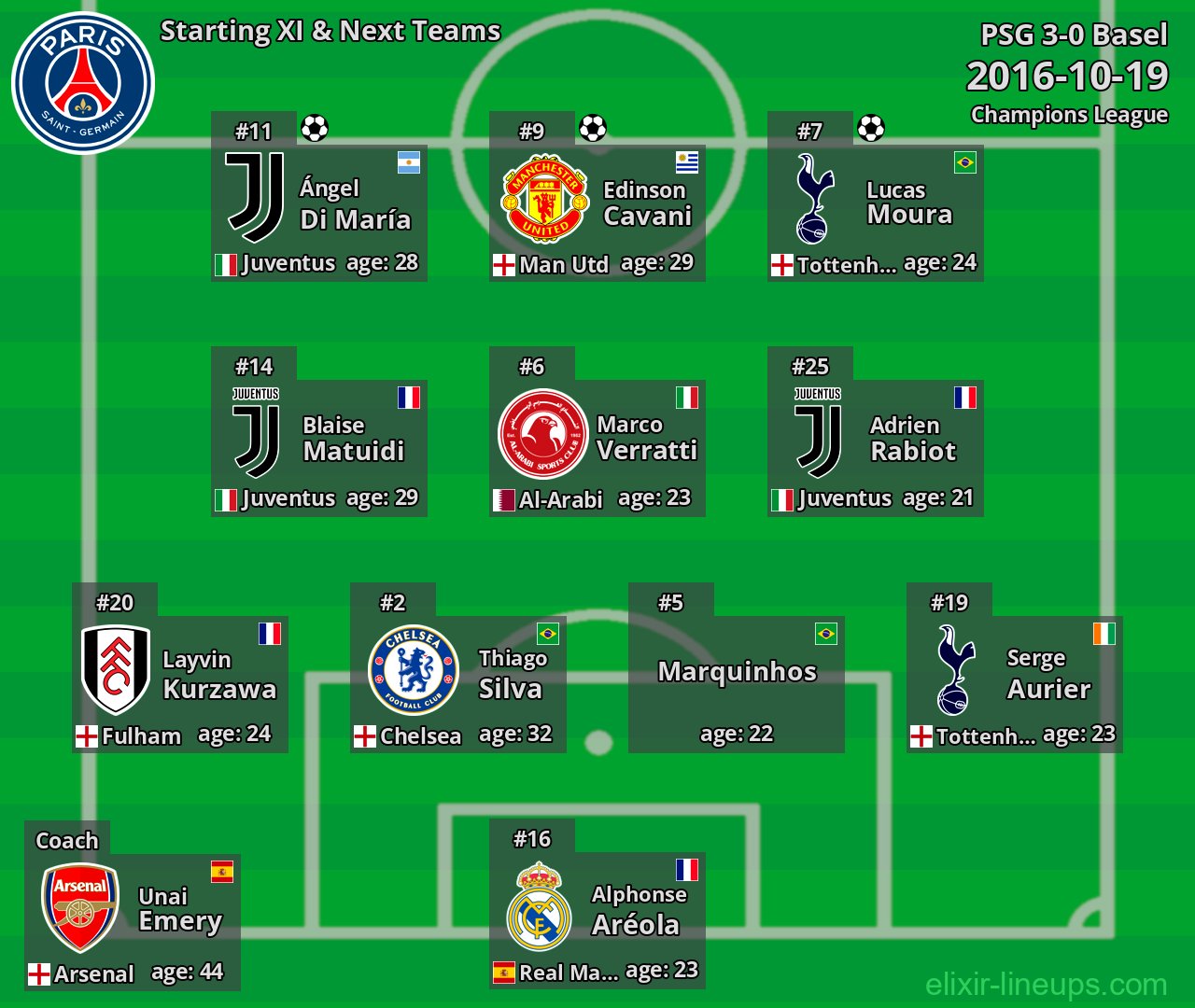 PSG Starting XI & Next Teams 2016-10-19