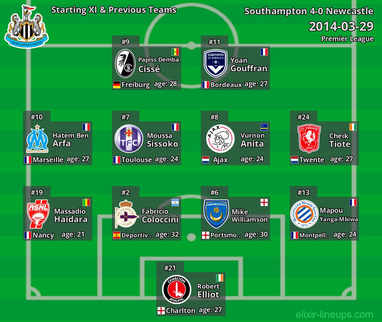 Newcastle Starting XI & Previous Teams 2014-03-29
