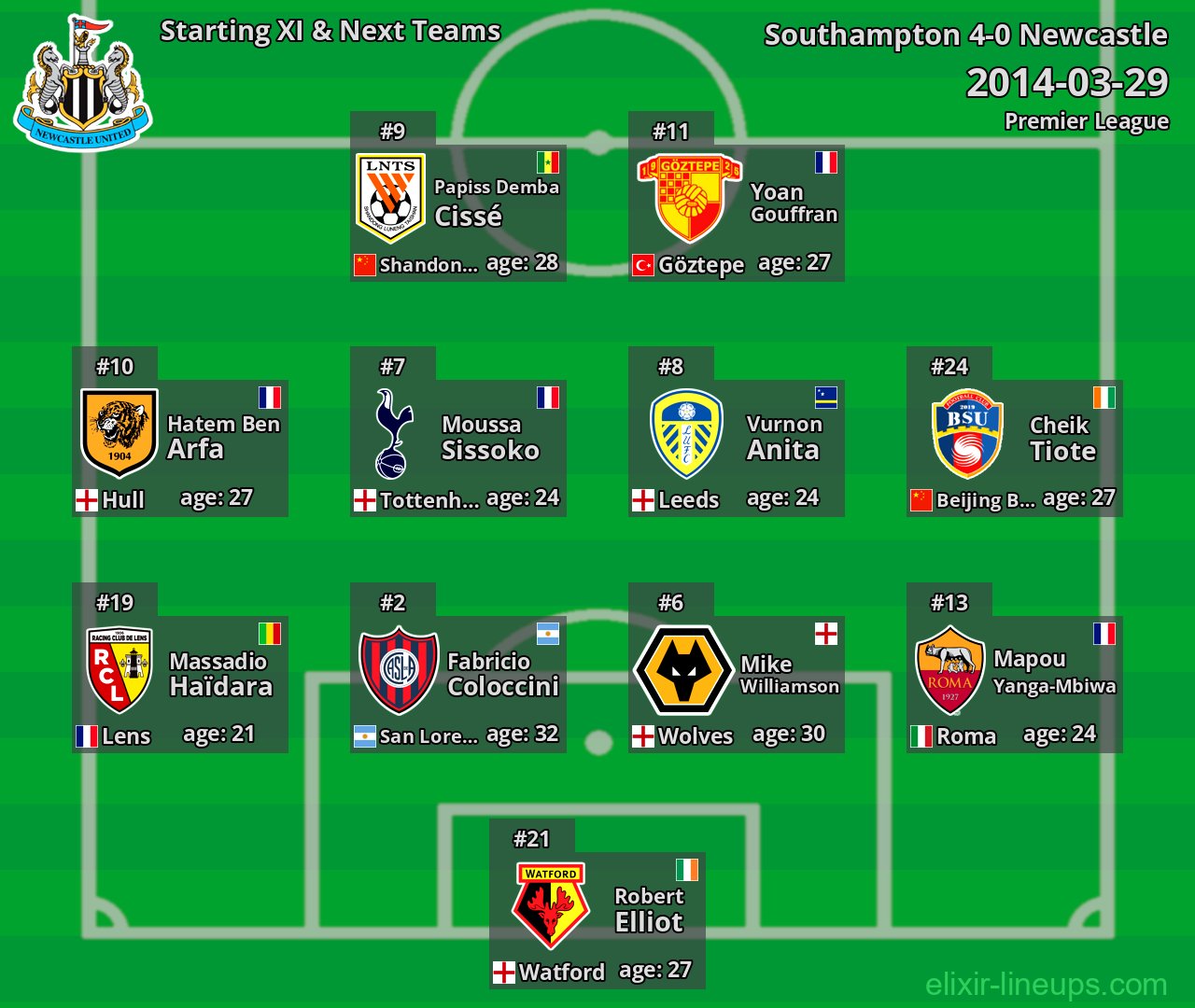 Newcastle Starting XI & Next Teams 2014-03-29