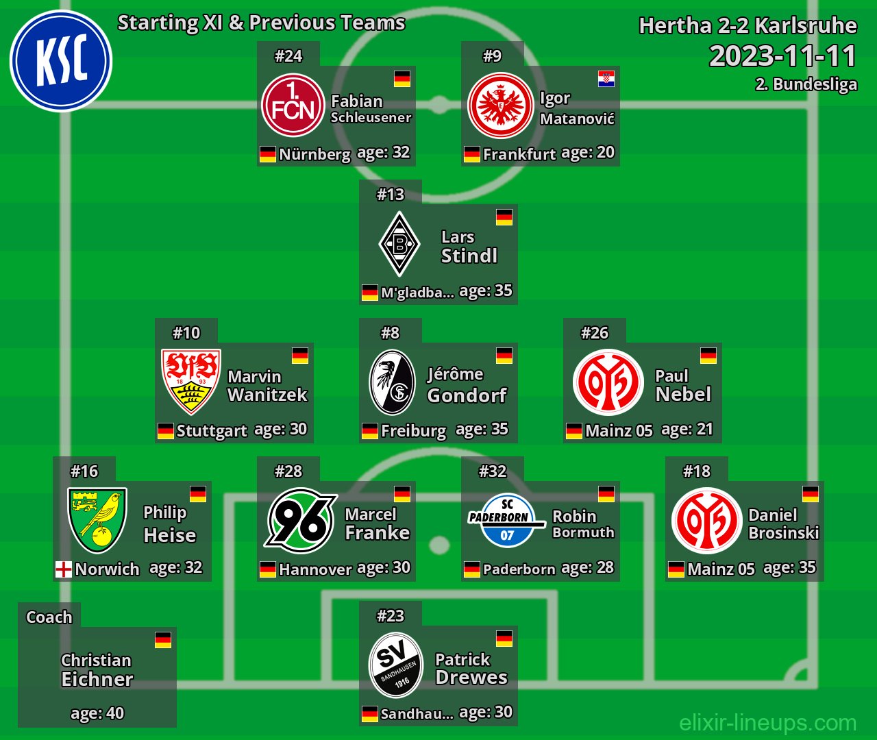 Karlsruhe Starting XI & Previous Teams 2023-11-11