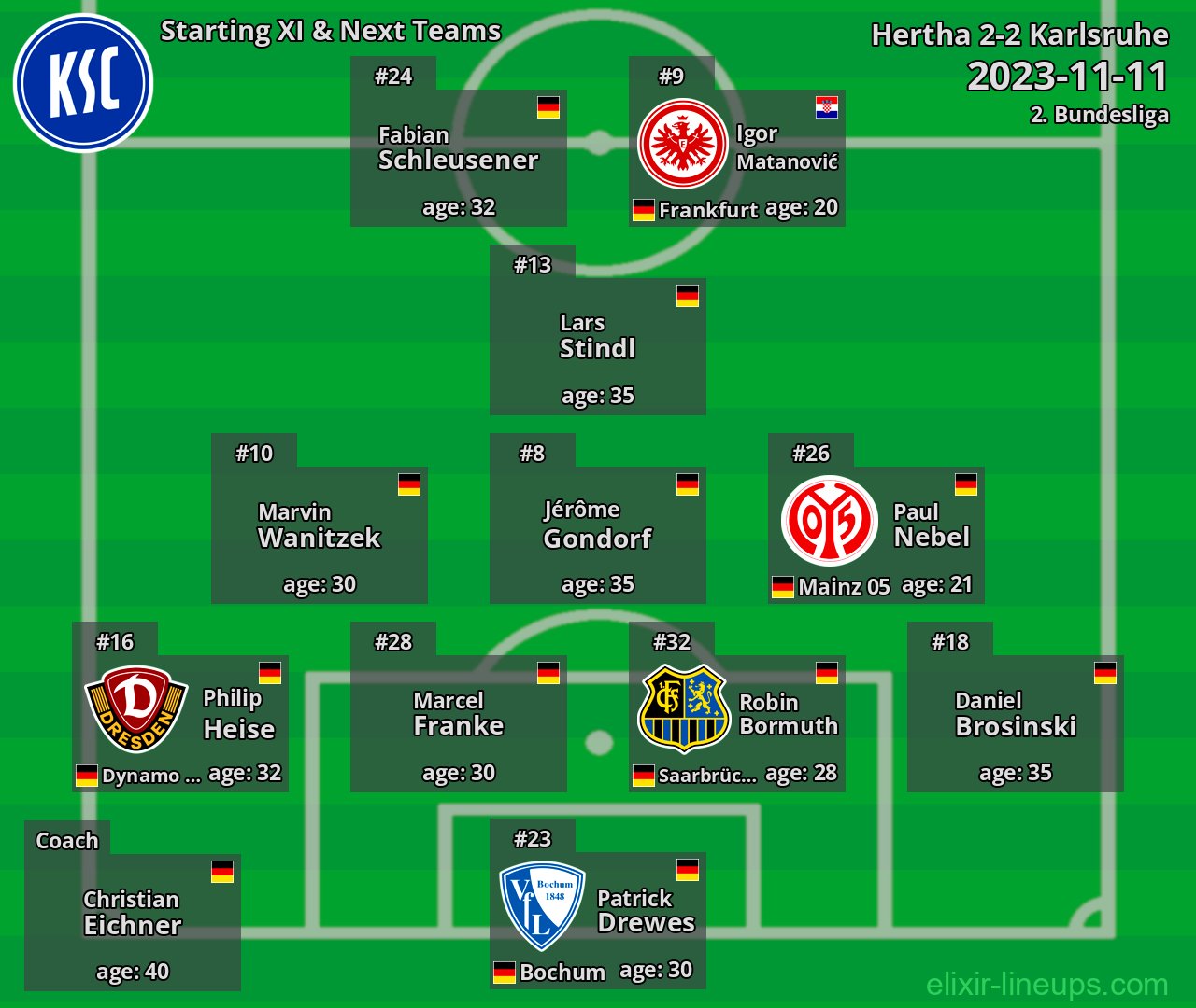 Karlsruhe Starting XI & Next Teams 2023-11-11