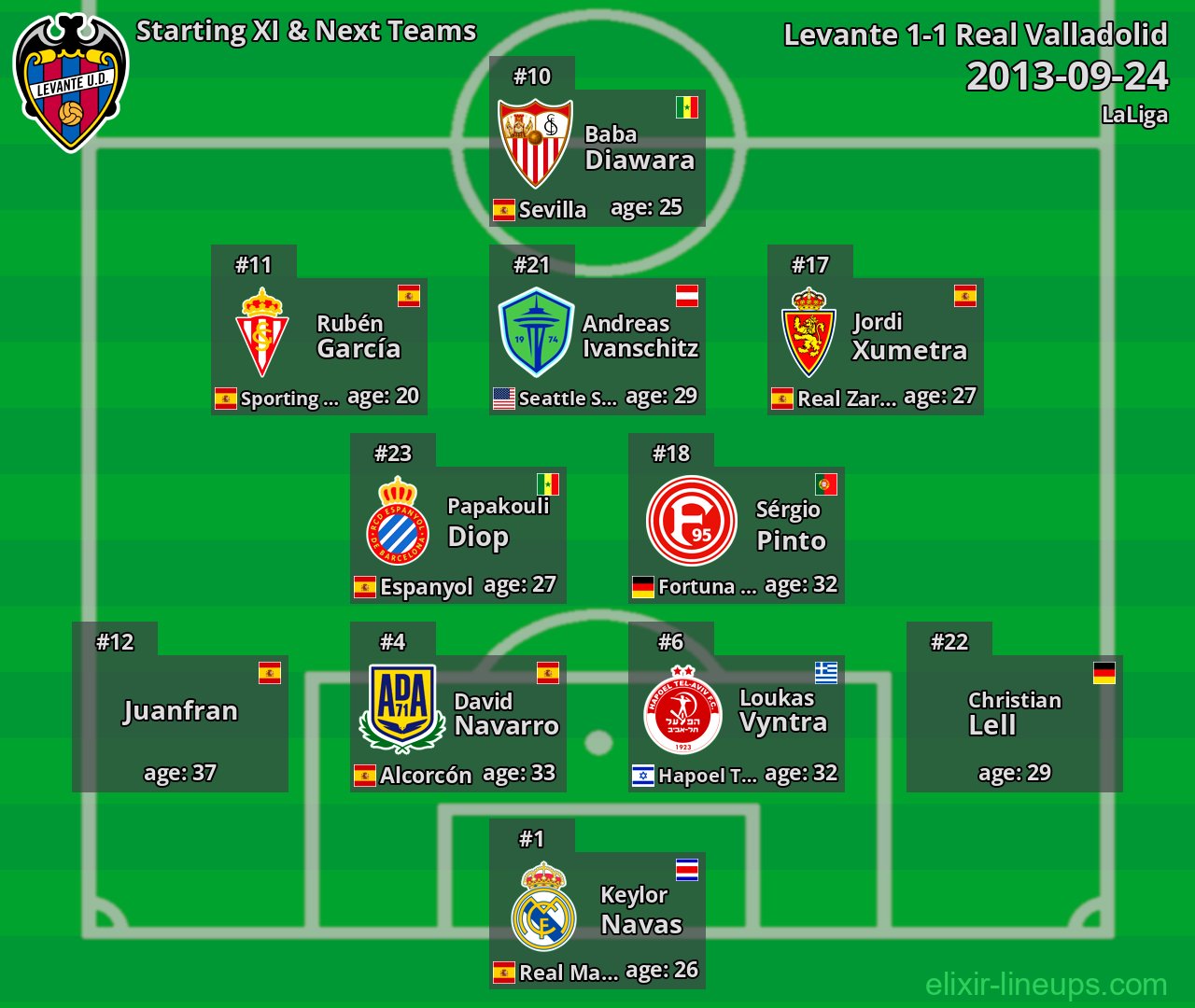 Levante Starting XI & Next Teams 2013-09-24