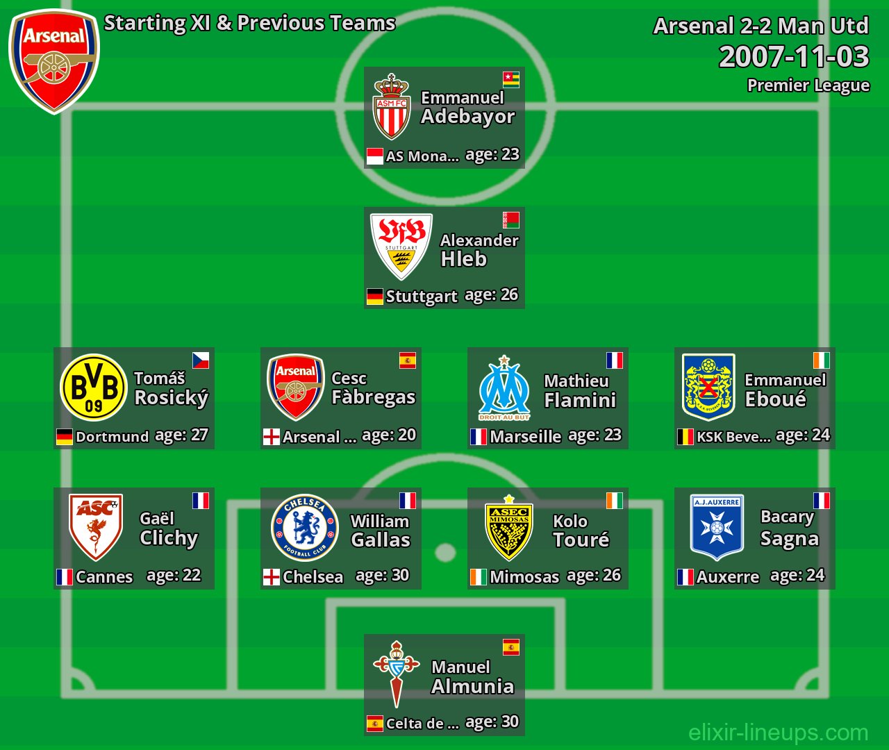 Arsenal Starting XI & Previous Teams 2007-11-03