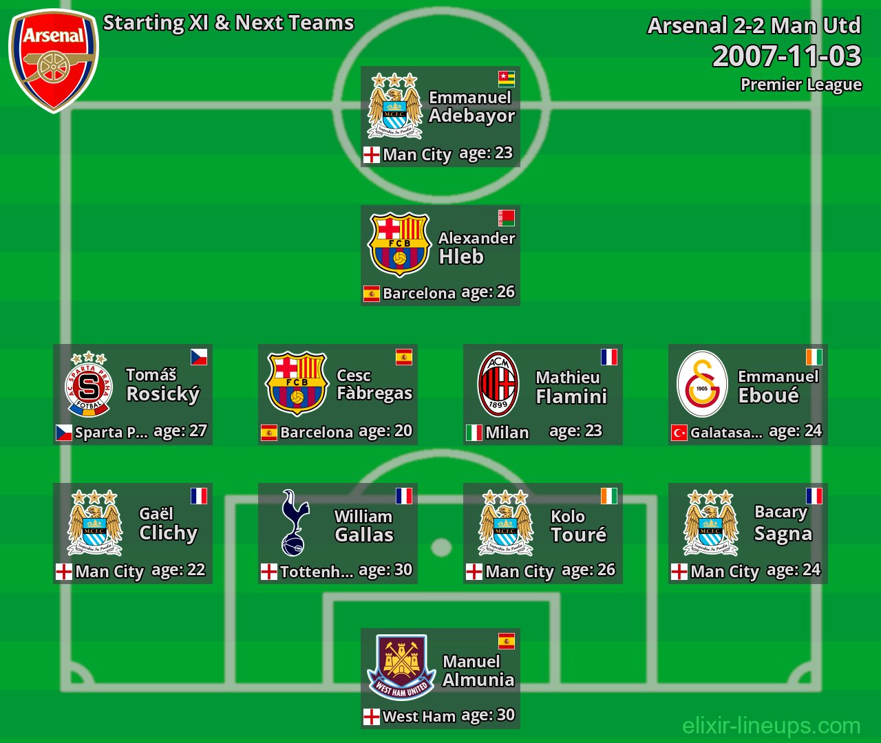 Arsenal Starting XI & Next Teams 2007-11-03
