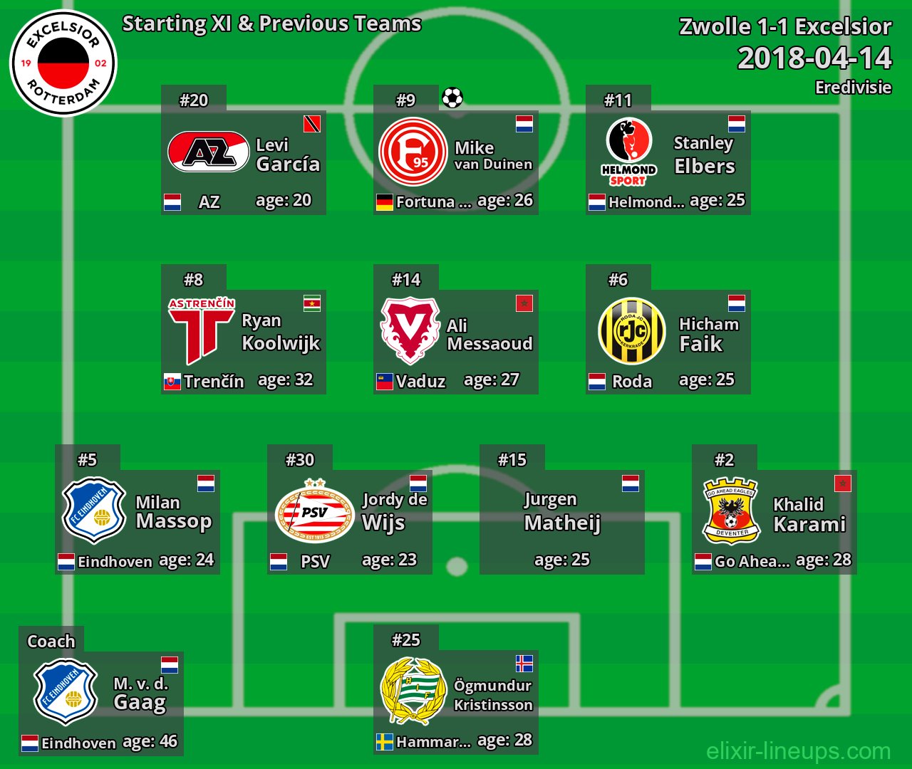 Excelsior Starting XI & Previous Teams 2018-04-14