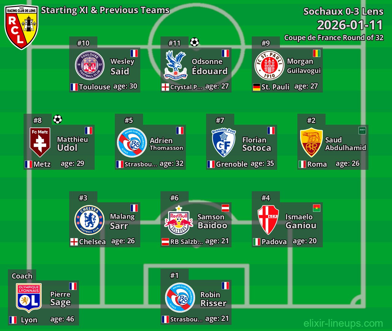 Lens Starting XI & Previous Teams 2026-01-11