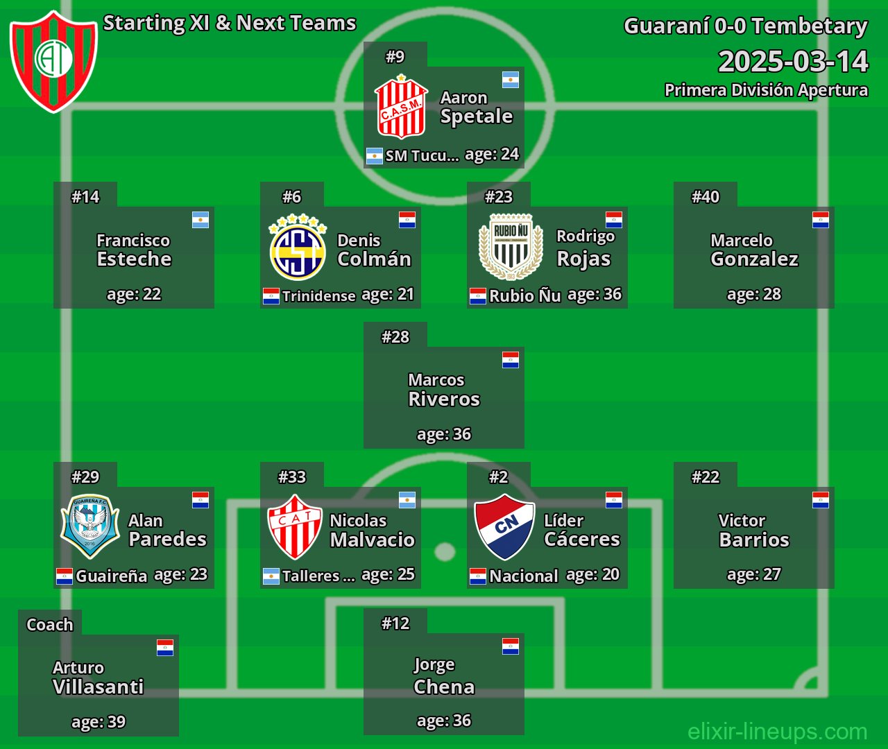 Tembetary Starting XI & Next Teams 2025-03-14