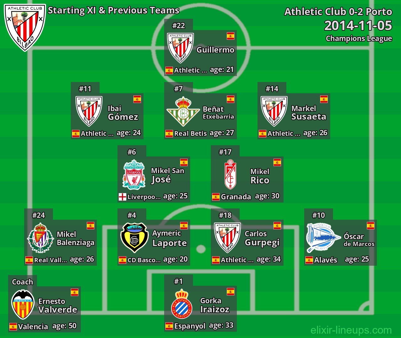 Athletic Club Starting XI & Previous Teams 2014-11-05