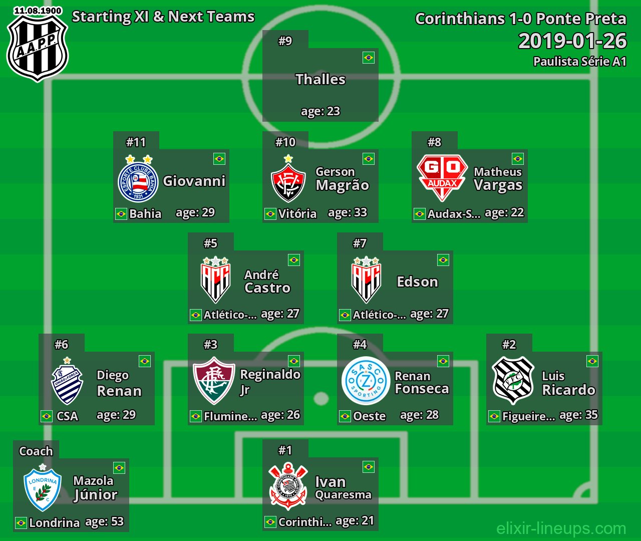 Ponte Preta Starting XI & Next Teams 2019-01-26