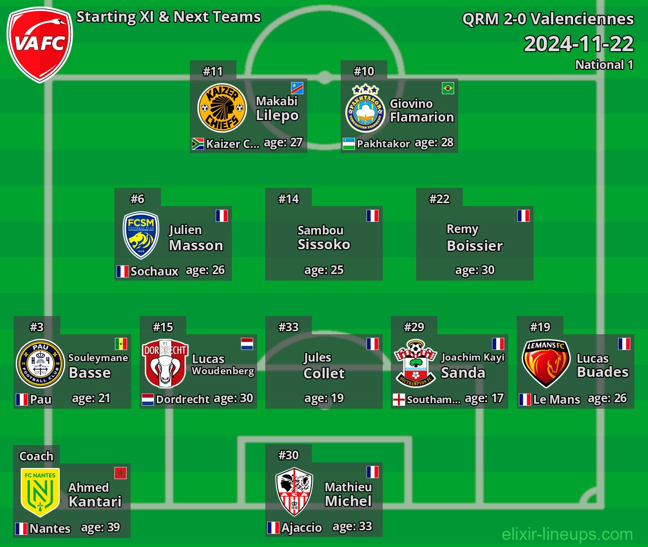 Valenciennes Starting XI & Next Teams 2024-11-22