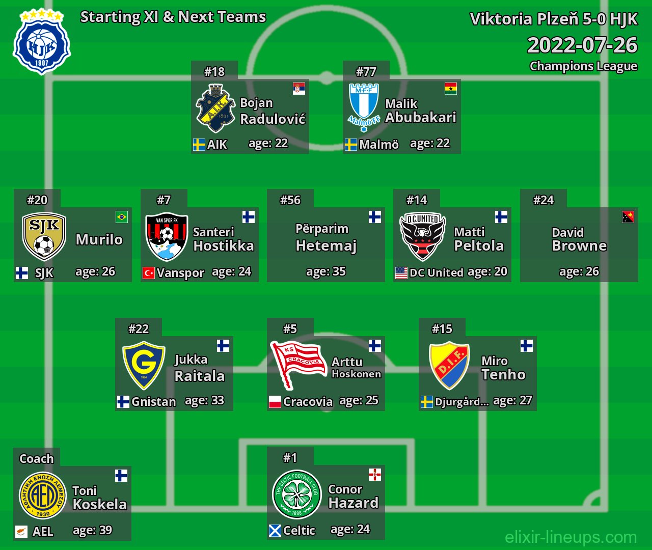 HJK Starting XI & Next Teams 2022-07-26
