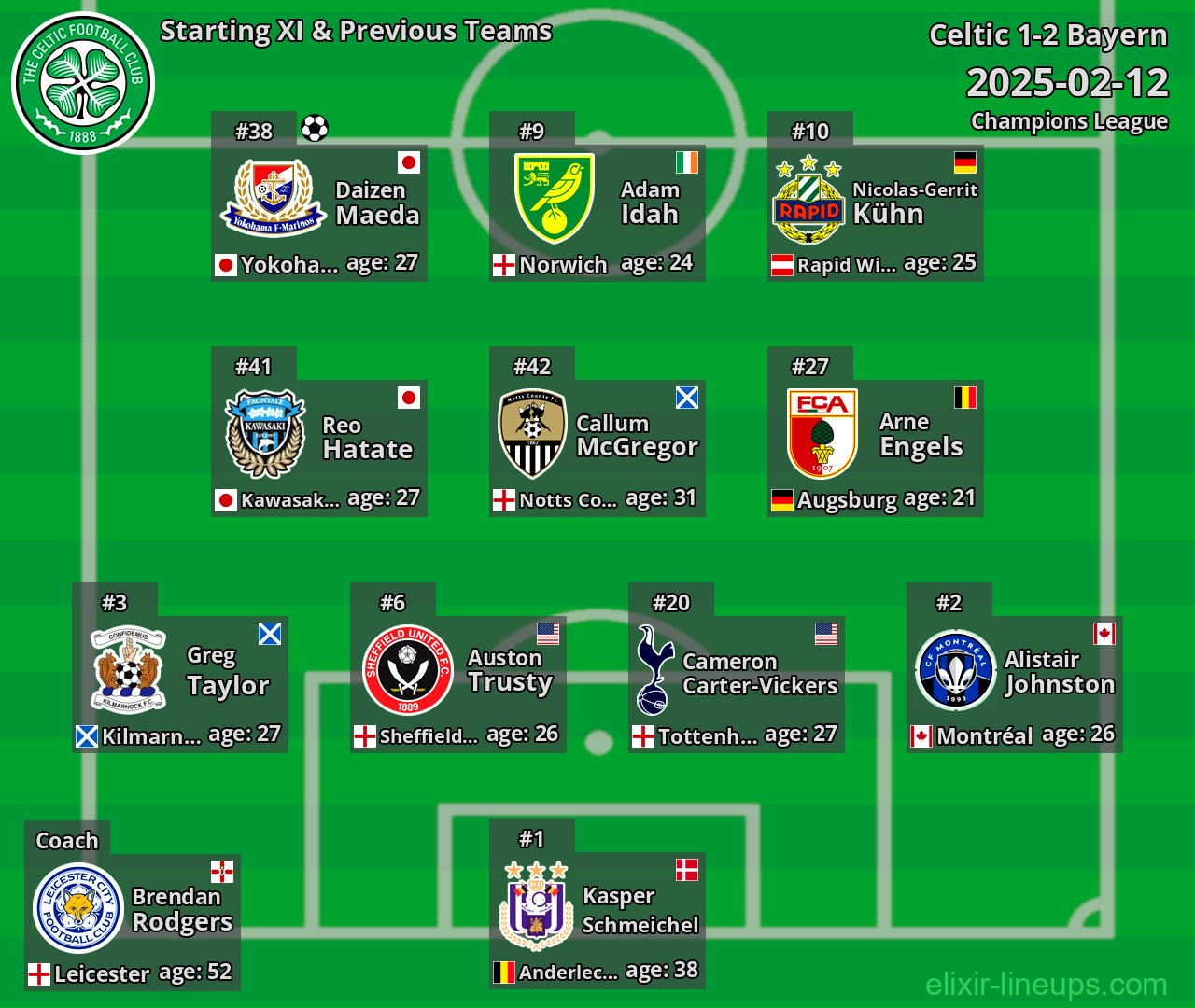 Celtic Starting XI & Previous Teams 2025-02-12