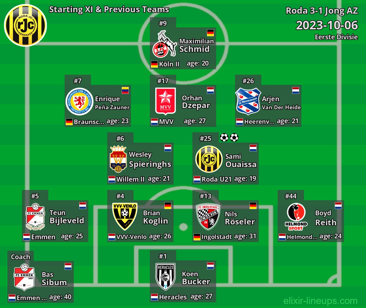 Roda Starting XI & Previous Teams 2023-10-06