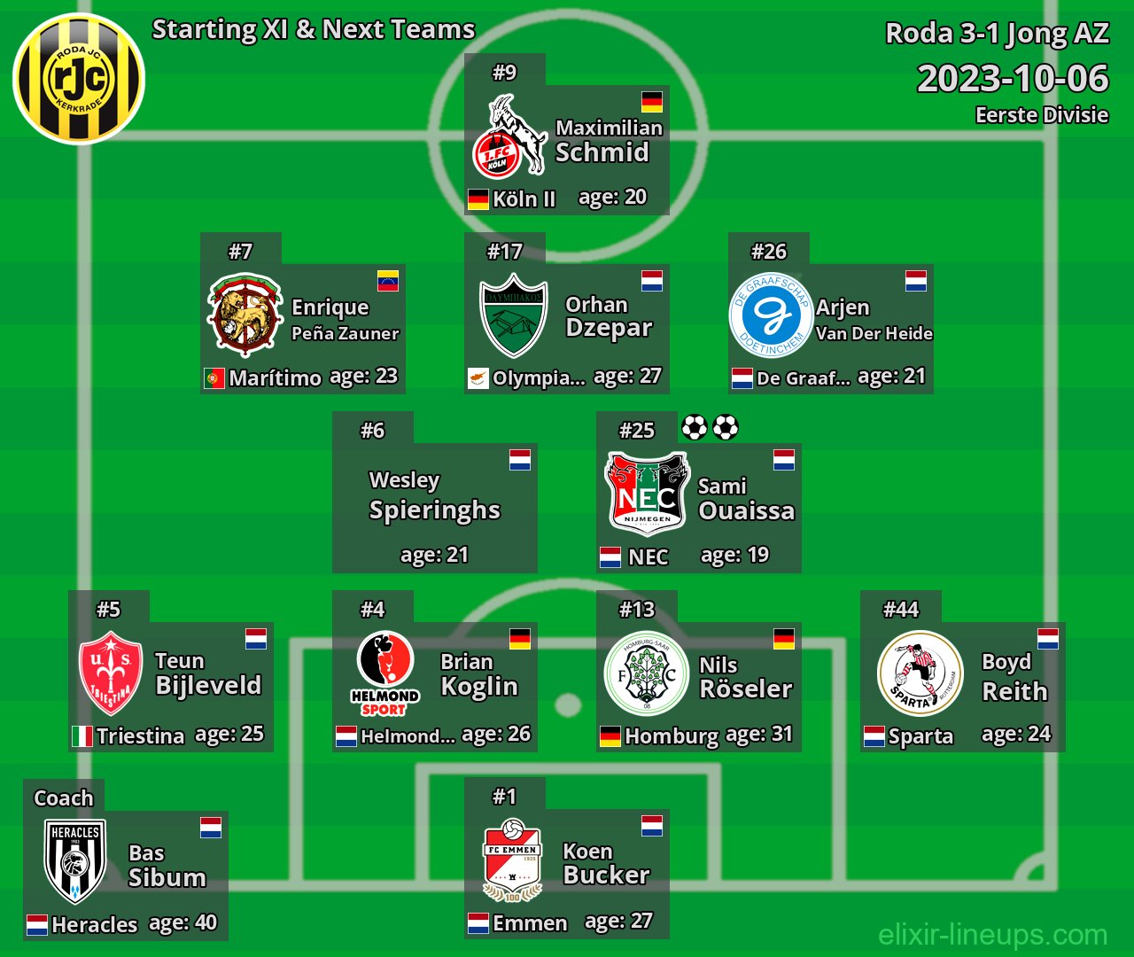 Roda Starting XI & Next Teams 2023-10-06