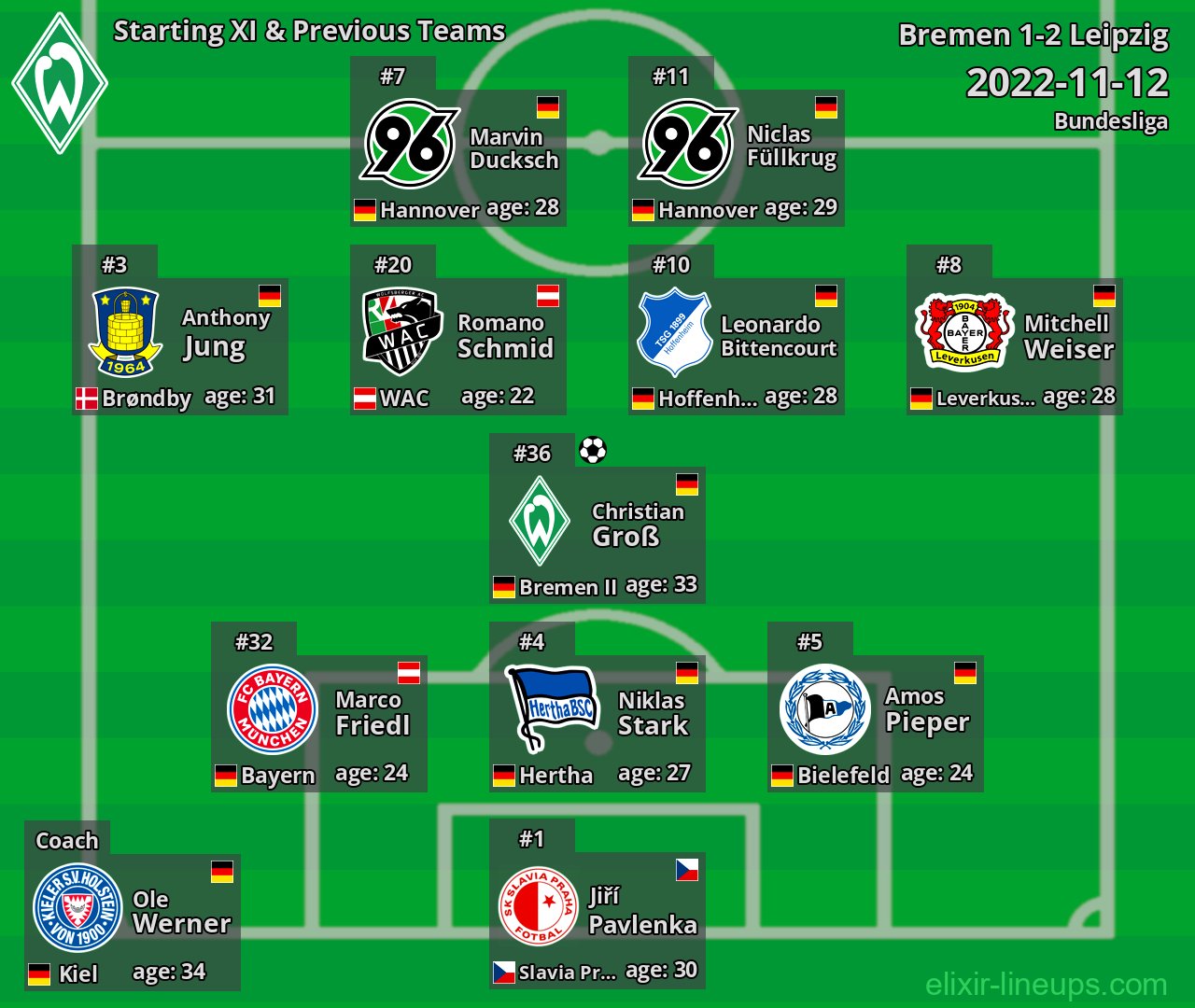 Bremen Starting XI & Previous Teams 2022-11-12