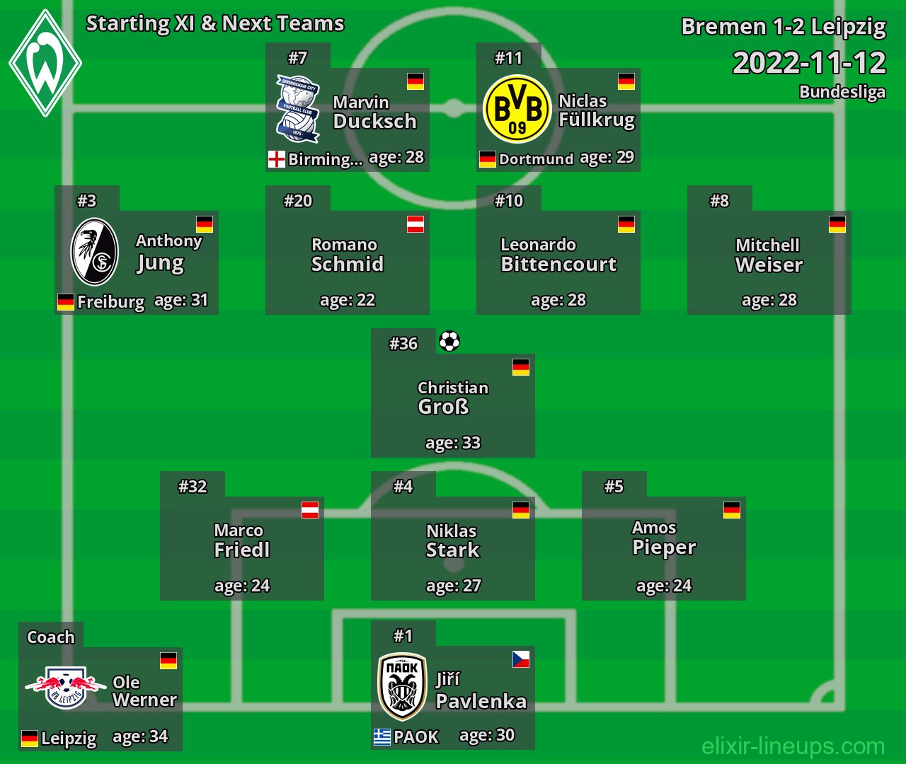 Bremen Starting XI & Next Teams 2022-11-12