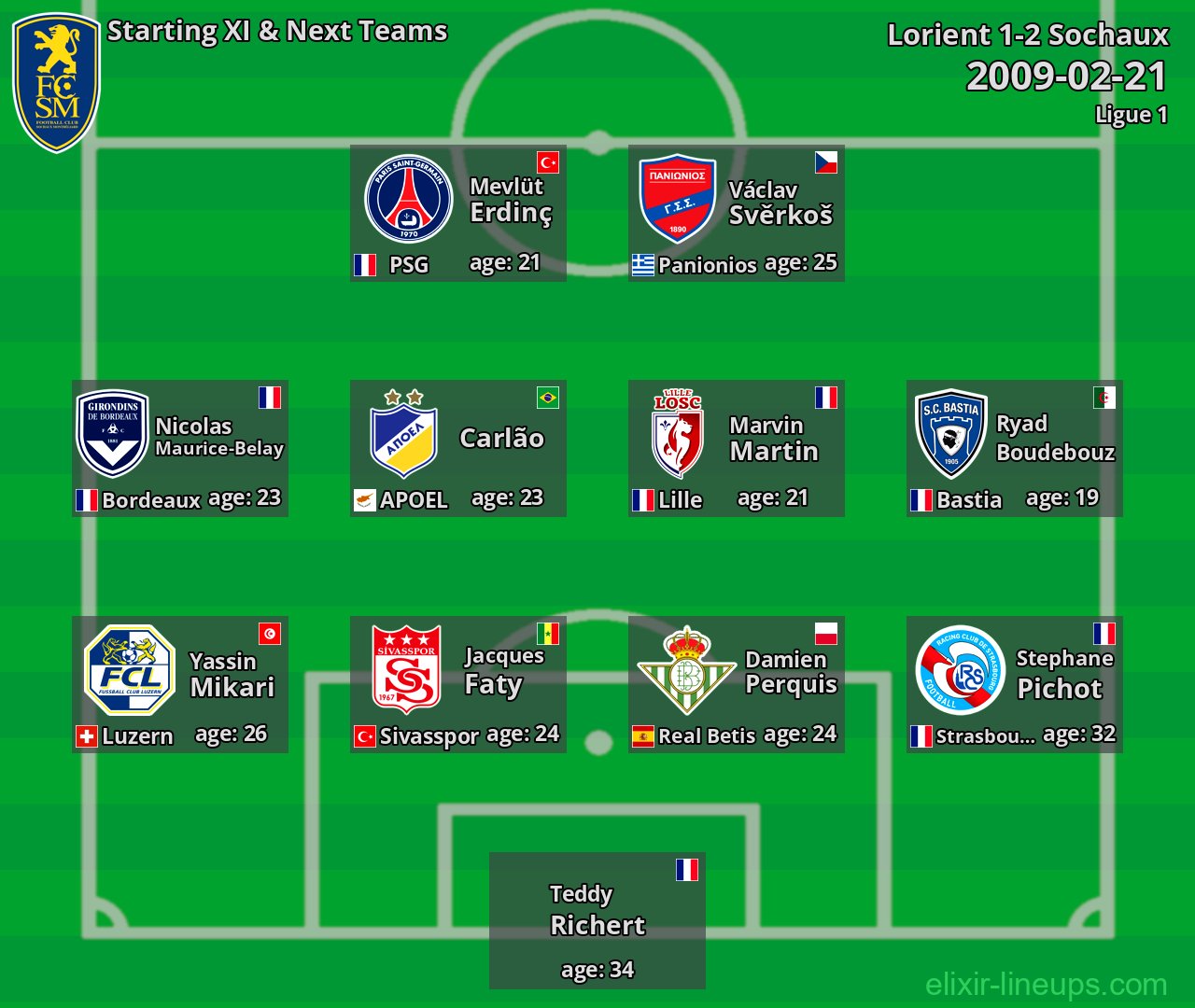 Sochaux Starting XI & Next Teams 2009-02-21